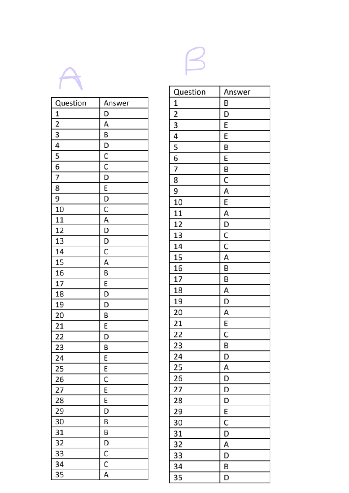 Maths Exam Answers - B Questions for Weekend Review - Studocu