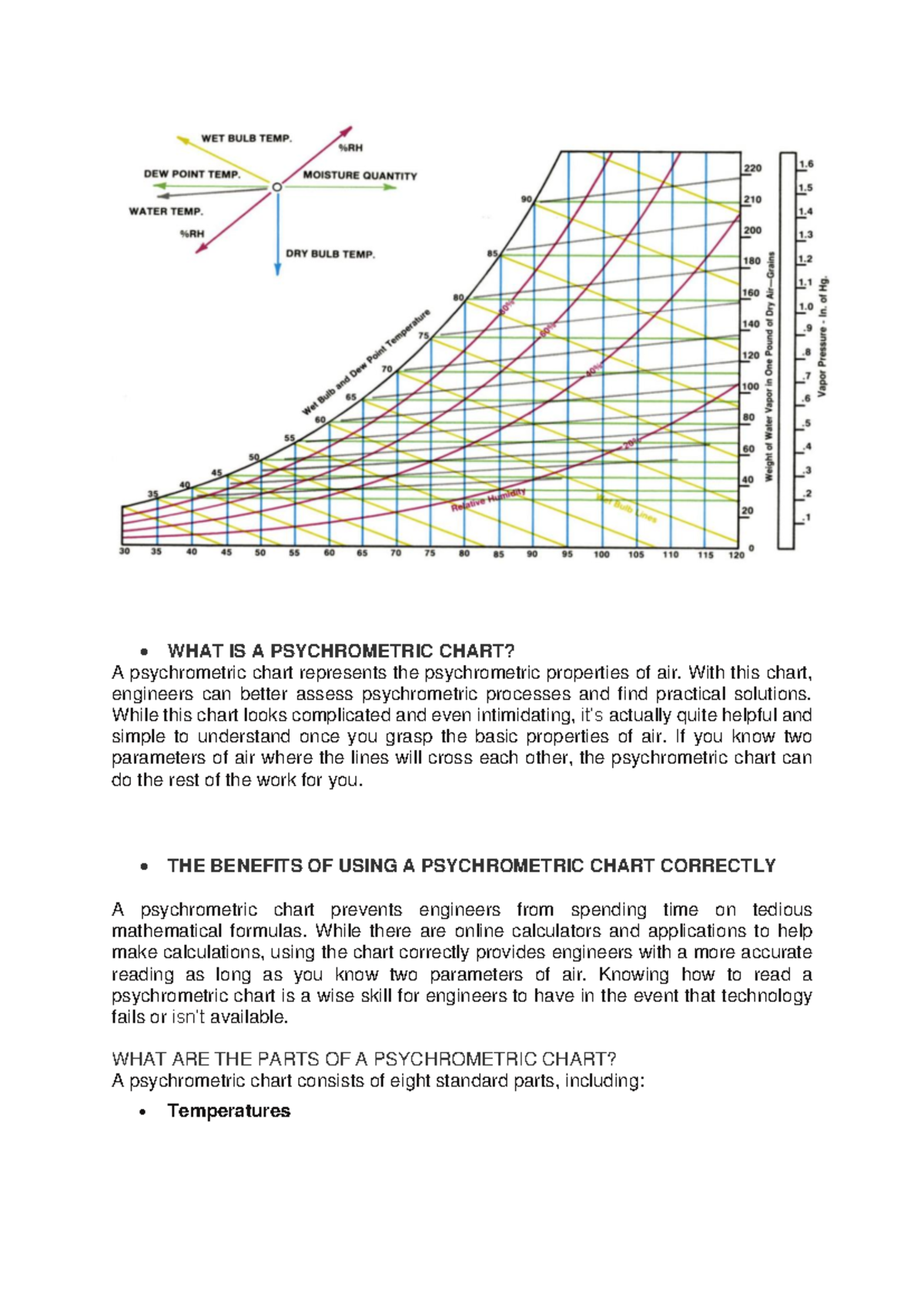 Psychrometric Chart Overview for Tropical Design (HVAC) - Studocu