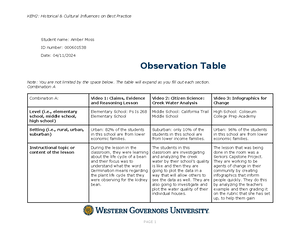 D169 Task 2 Passed - D169 - Task 2 Teaching Diverse Learners D169 ...
