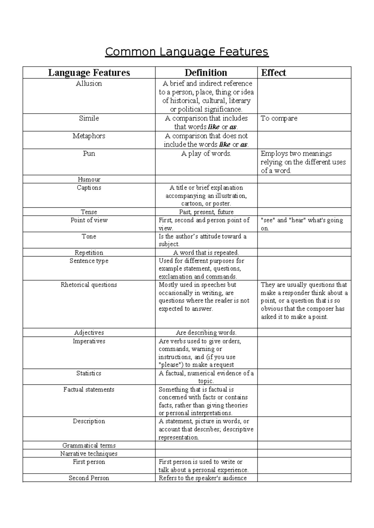 Common Language Features Overview for ENG101 Final Exam - Studocu