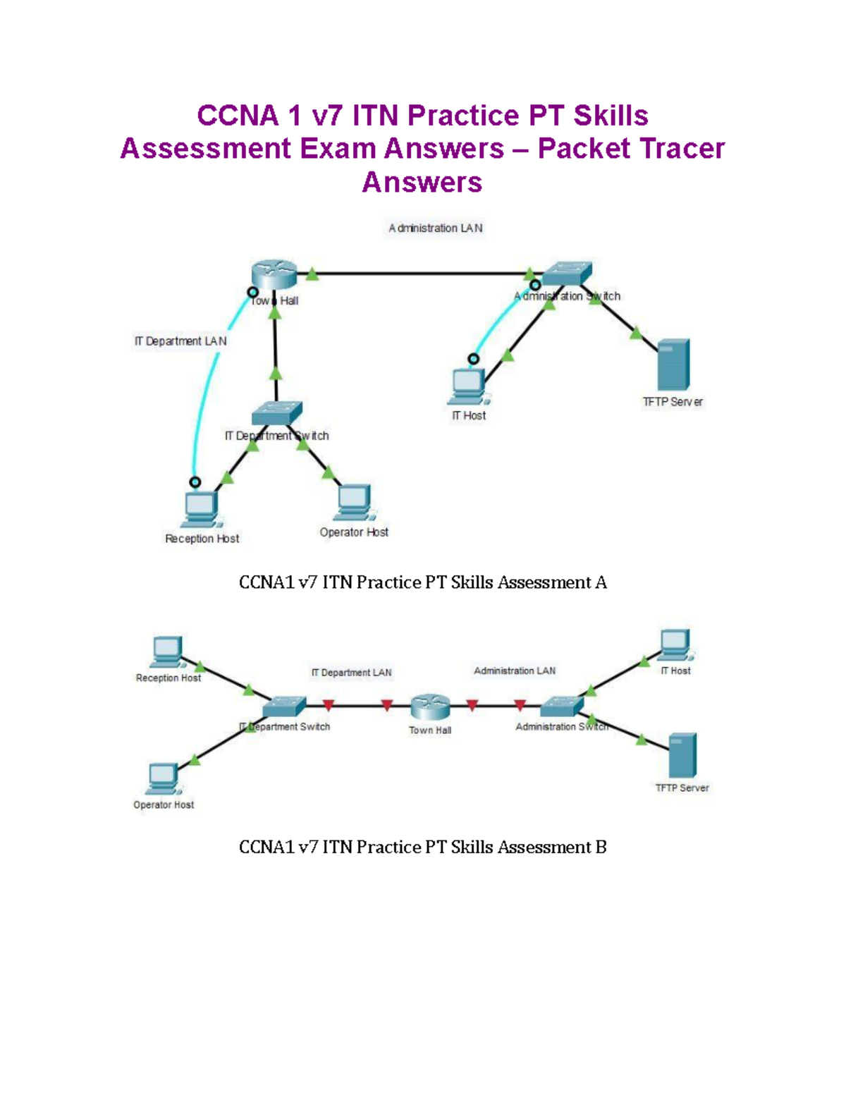 Examen final de habilidades ITN (PTSA) - CCNA 1 v7 ITN Practice PT ...