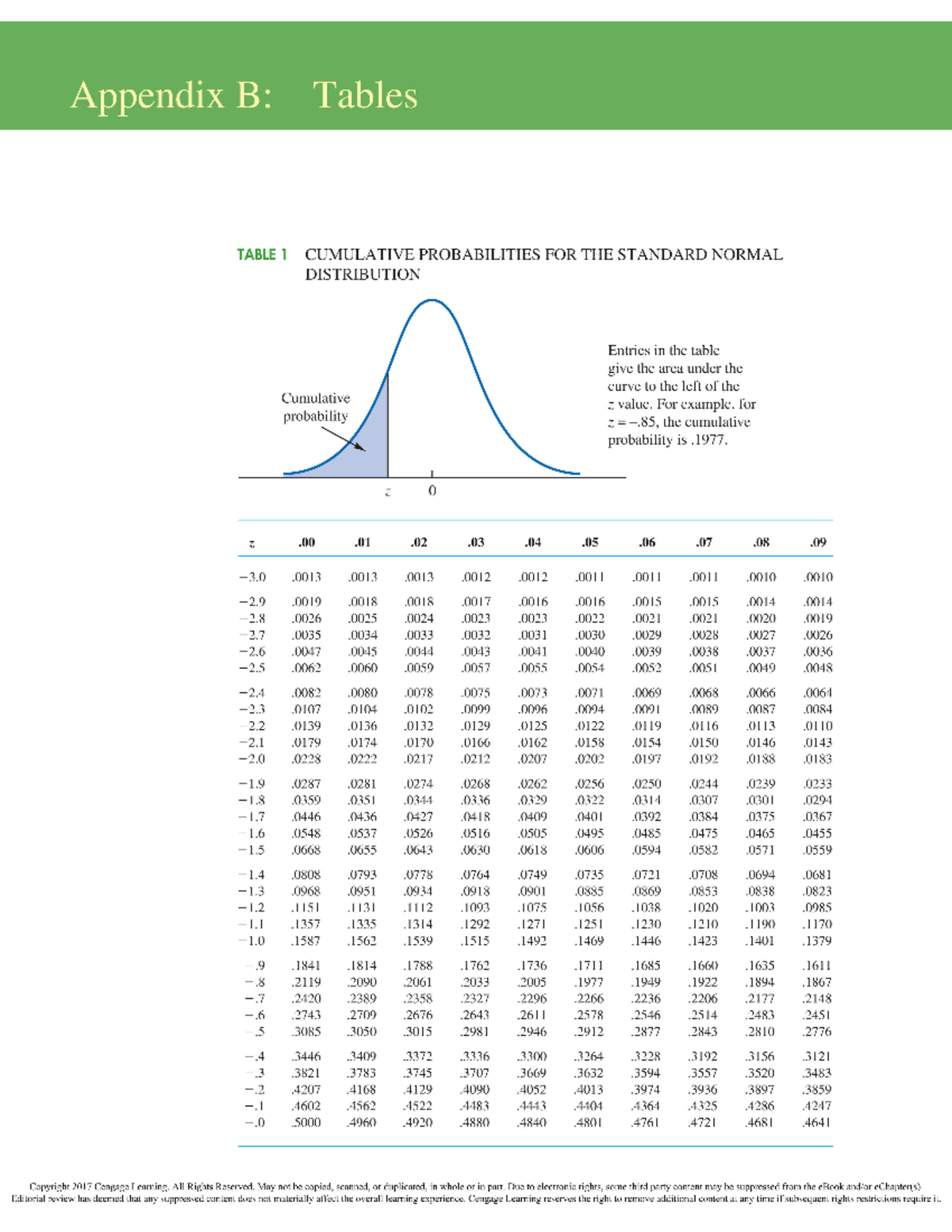 Critical value - Appendix B: Tables TABLE 1 CUMULATIVE PROBABILITIES ...