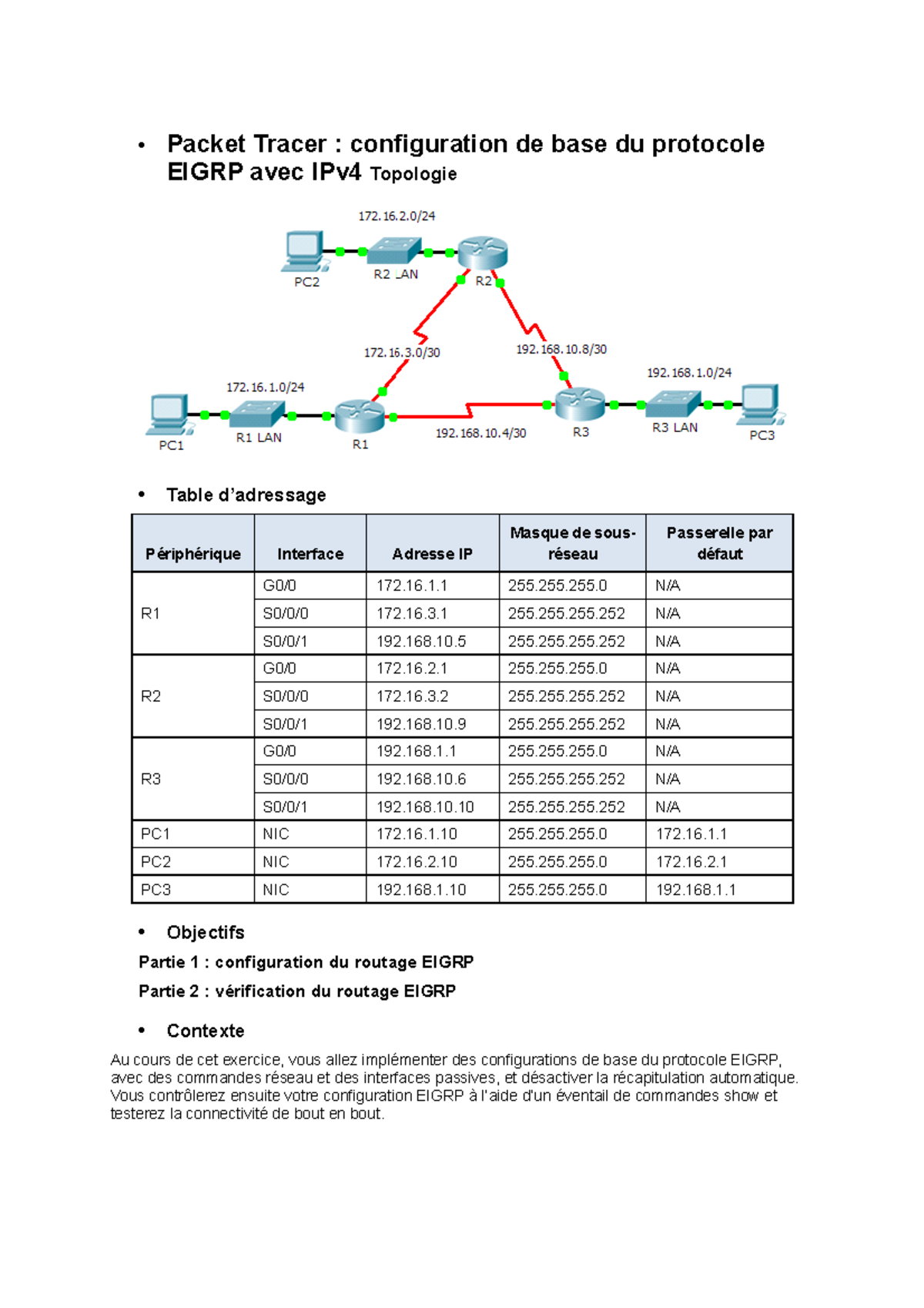 TP EIGRP : Configuration et Vérification du Routage avec IPv4 - Studocu