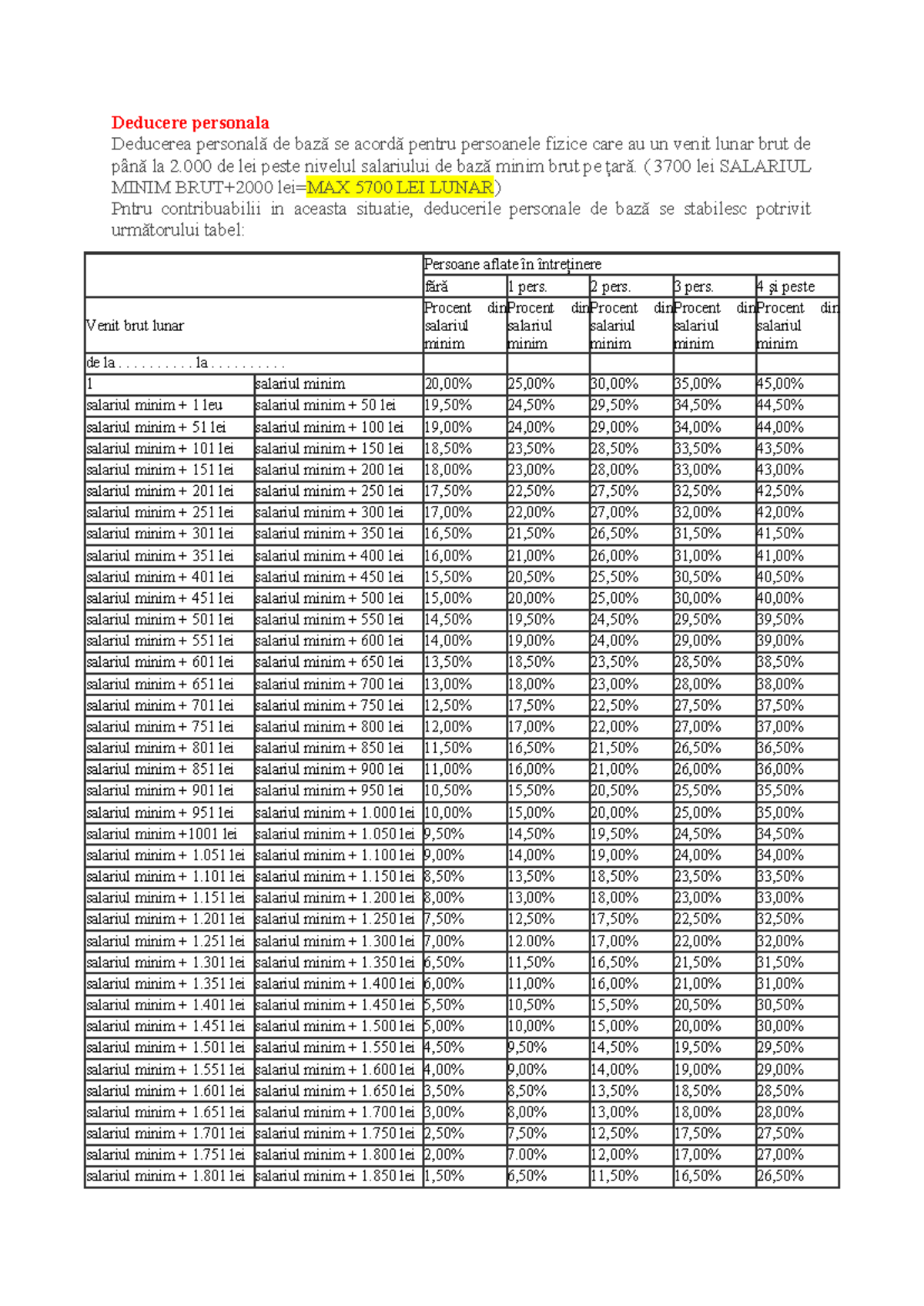 Deducerea Personală: Ghid pentru Venituri Sub Salariul Minim - Studocu