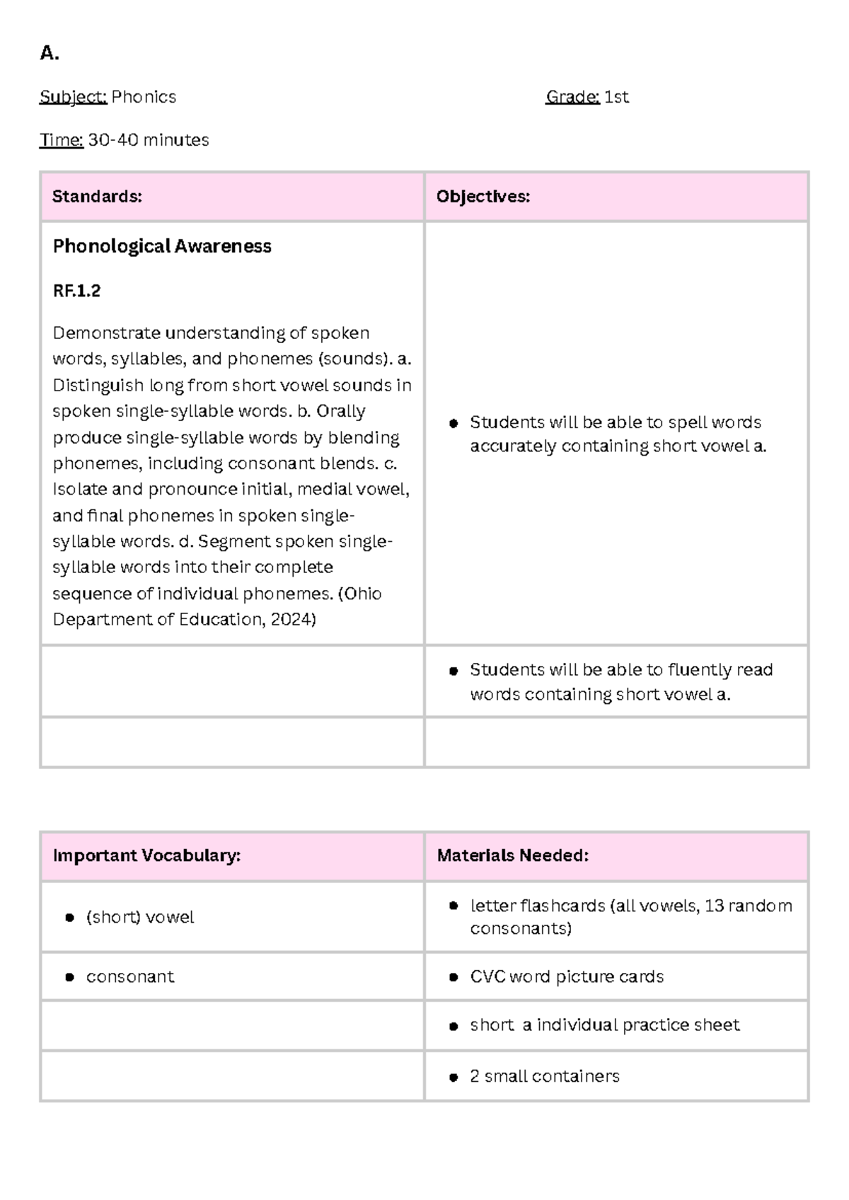 D187 - Task 3 - Phonics Lesson Plan for 1st Grade Students - Studocu
