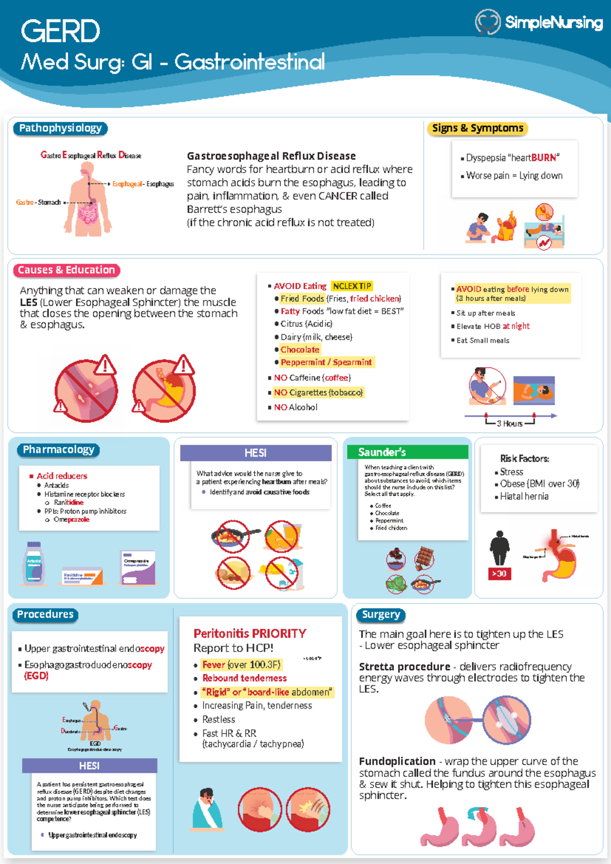 GERD Med Surg: Pathophysiology, Signs & Symptoms Overview - Studocu