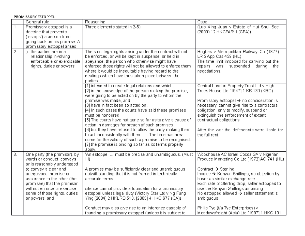 Promissory Estoppel: Key Concepts and Case Summaries - Studocu