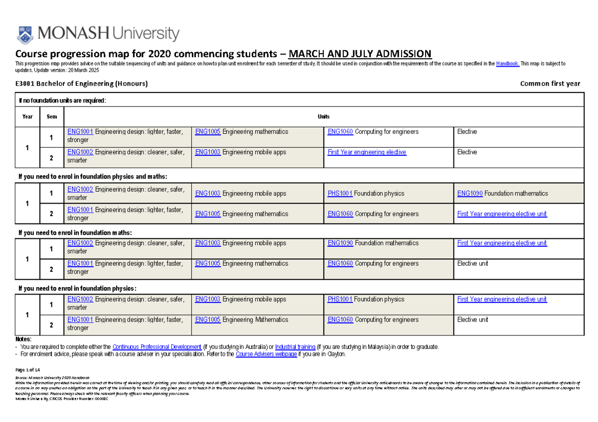 Course progression map for E3001 Bachelor of Engineering (Honours ...