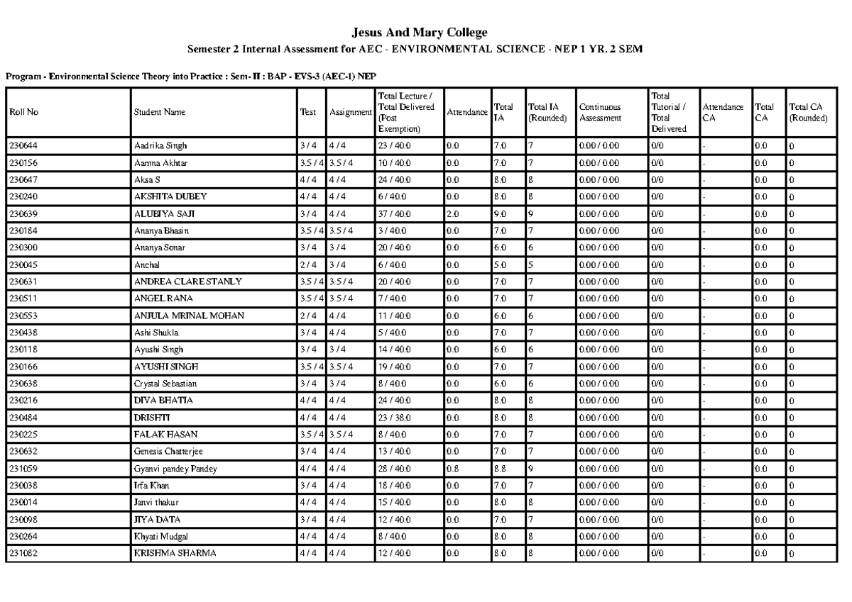 AEC - ENVIRONMENTAL SCIENCE - NEP 1 YR. 2 SEM Internal Assessment ...