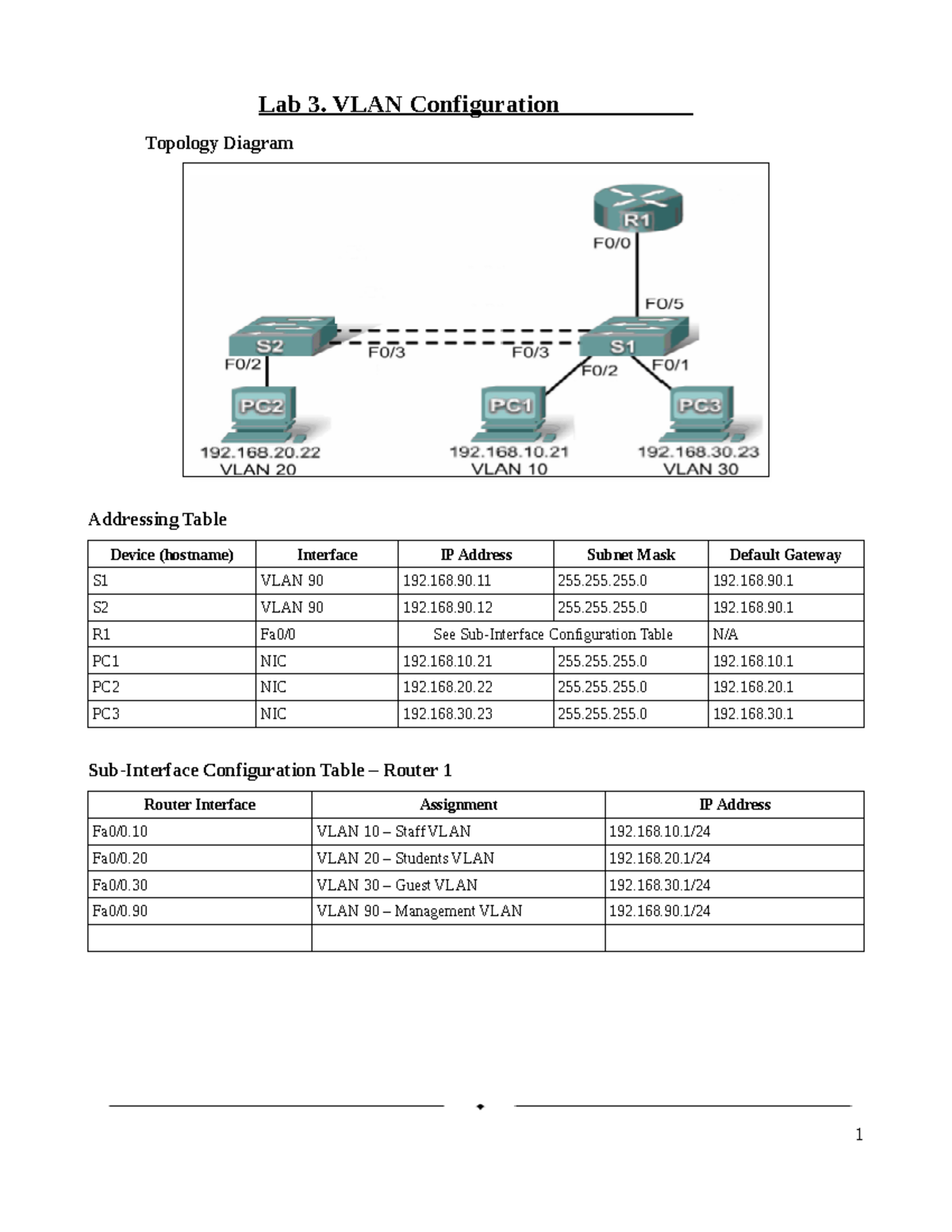 Lab 3: Inter-VLAN Routing Configuration and Verification (NTC 102 ...