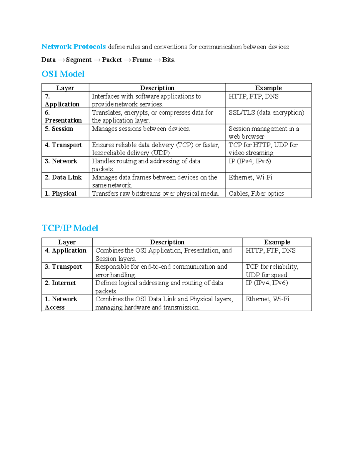 Exam notes - final exam tips for network protocols (CS101) - Studocu
