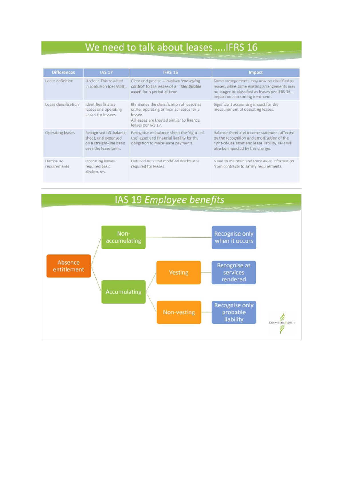 IFRS 16 vs IAS 17: Lease Classification and Impact Analysis - Studocu