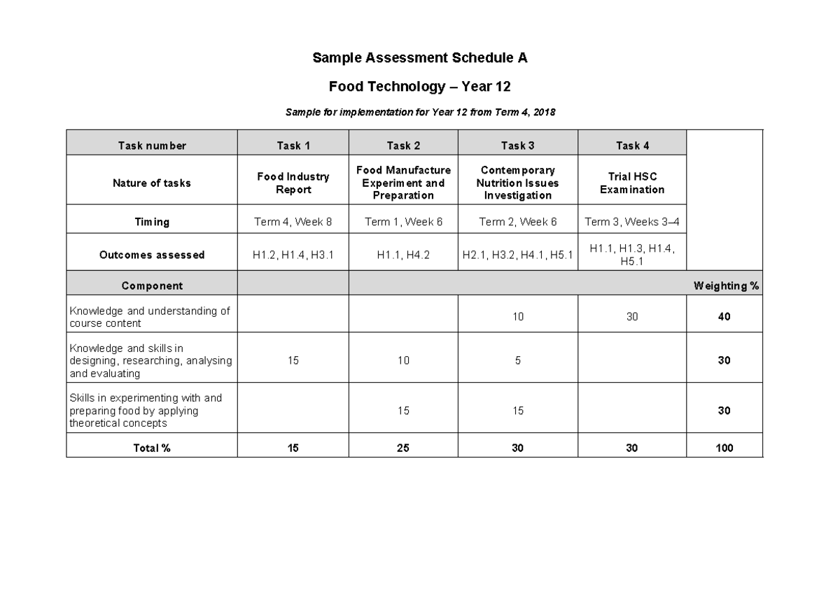 Food Tech Yr 12 Sample Assessment Schedule A - Term 4, 2018 - Studocu