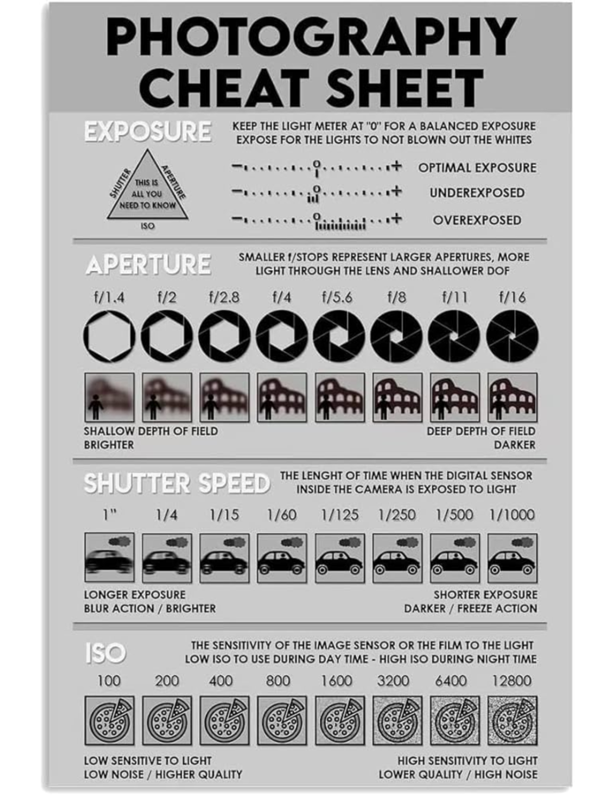Photography Basics and Techniques: A Comprehensive Guide - Studocu