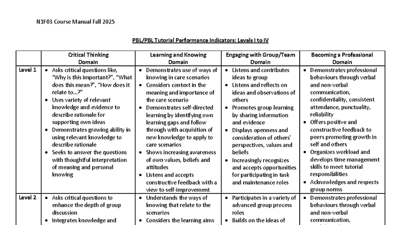 N1F03 Course Manual Fall 2025: Tutorial Performance Indicators Levels I ...