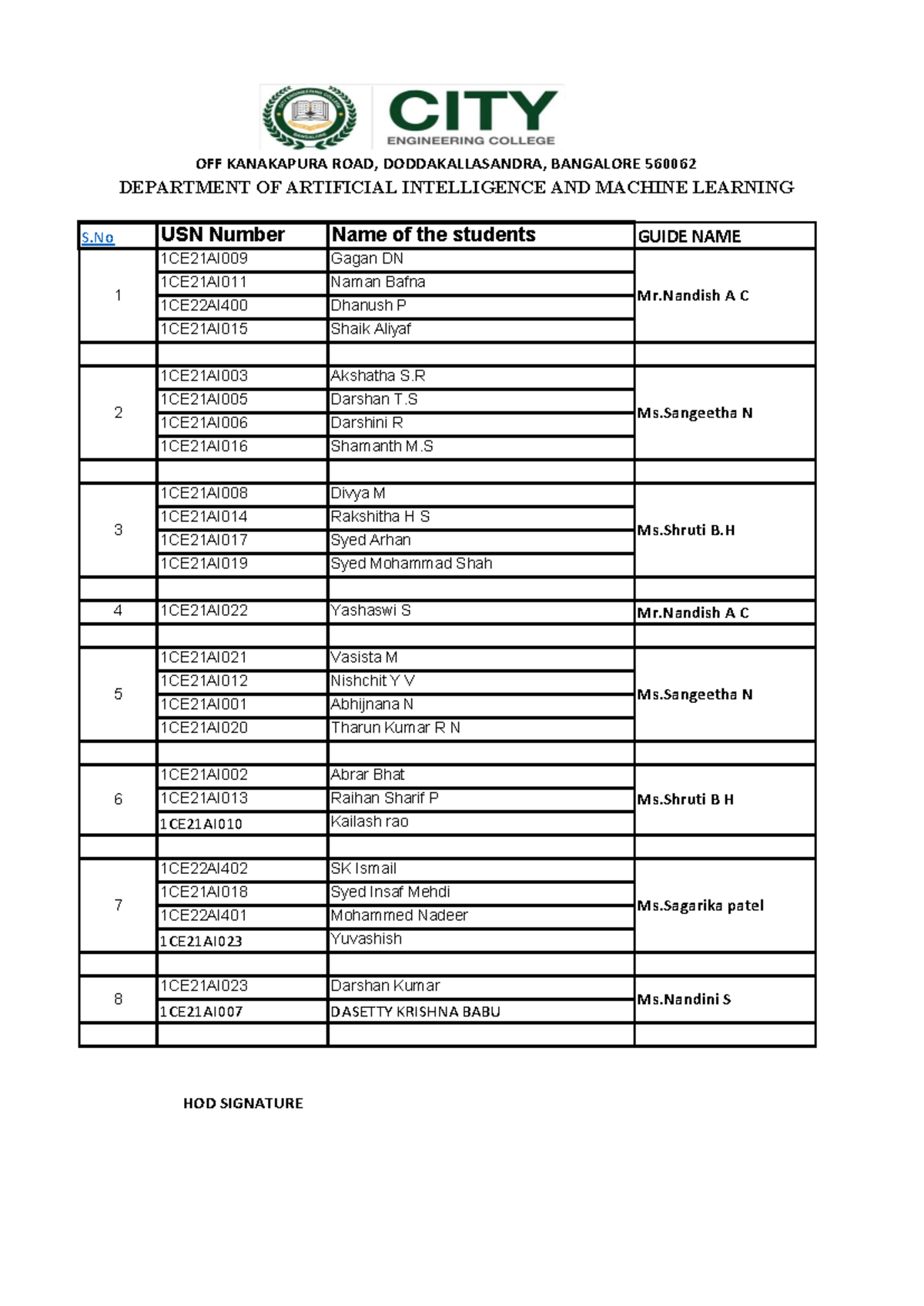 Project Guide List - AI & ML (1CE21AI) - Studocu