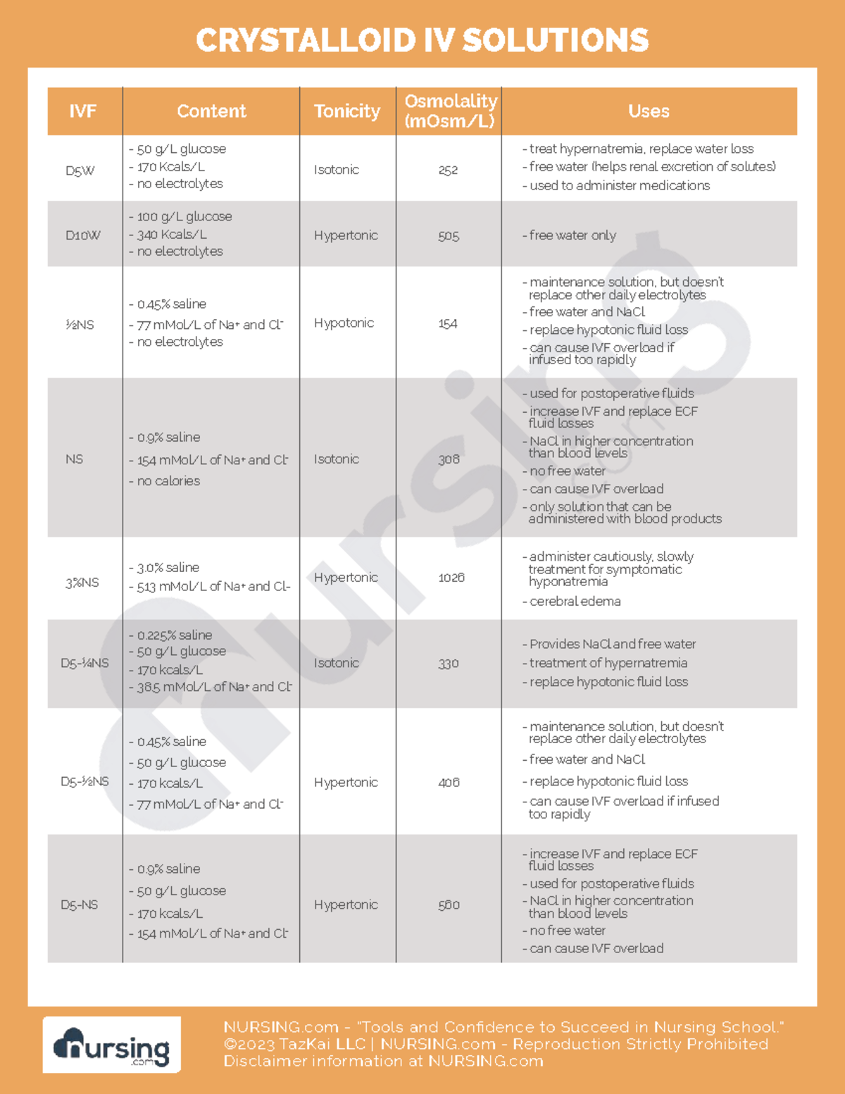 Crystalloid IV Solutions Overview - CS-PHARM-001 - CRYSTALLOID IV ...
