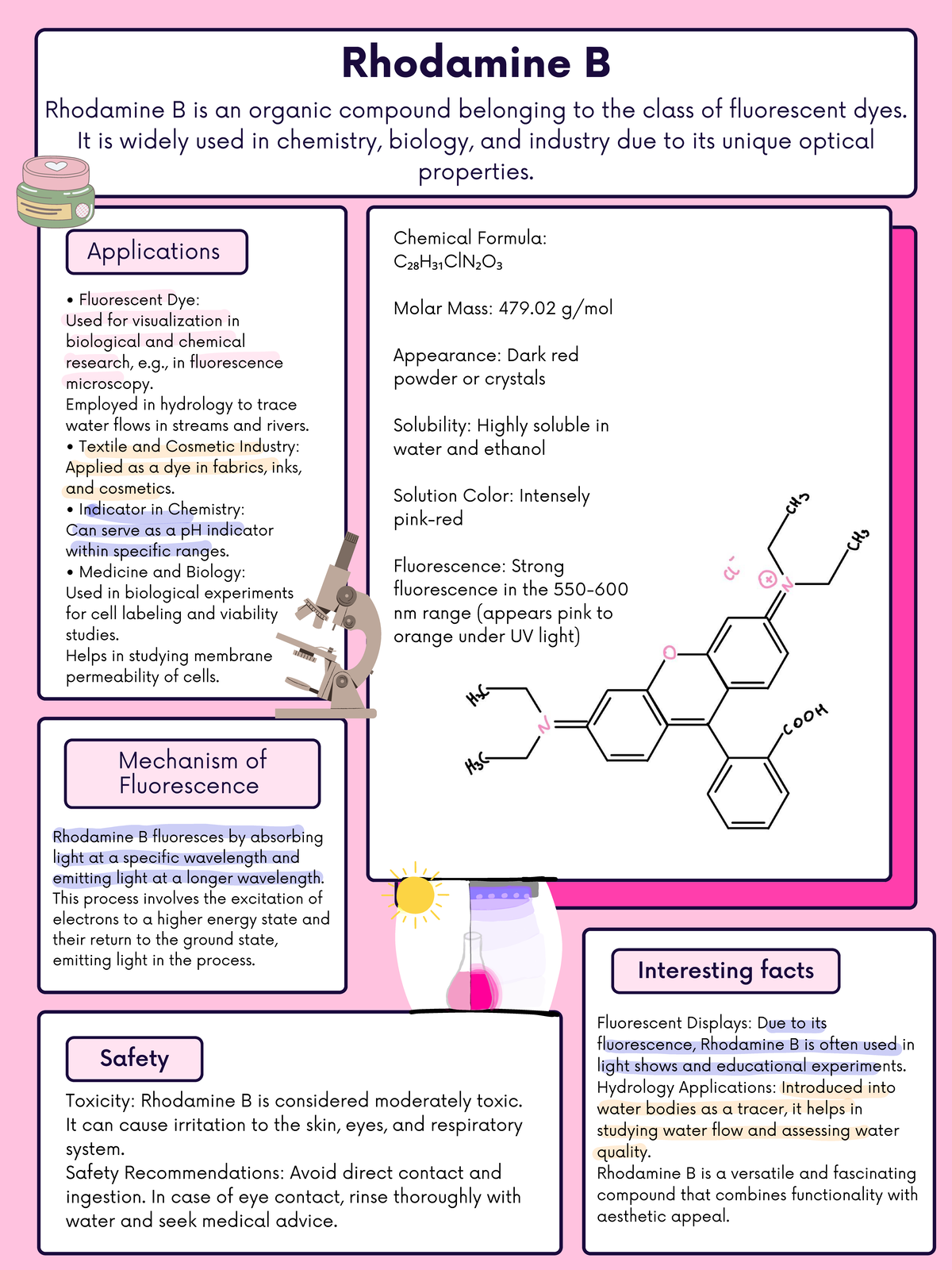 Rhodamine B: Properties, Applications, and Safety Overview - Studocu