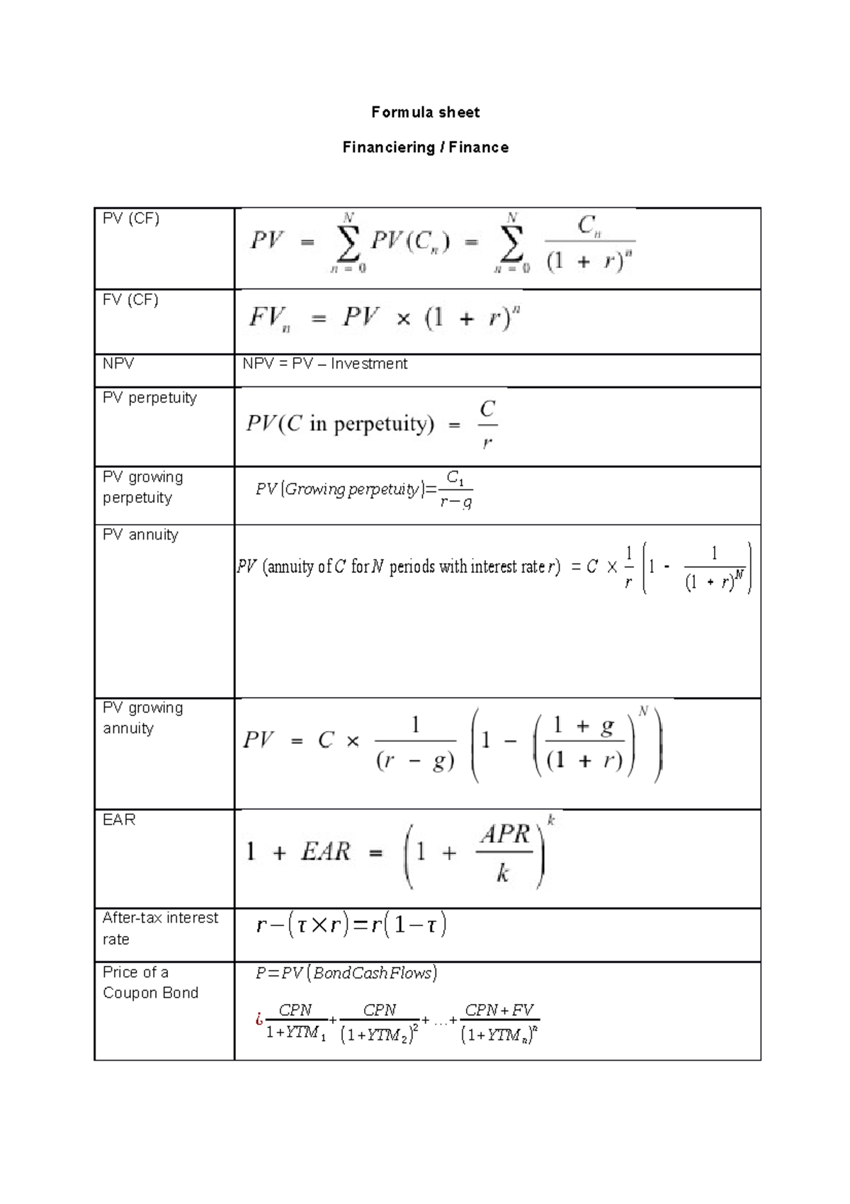 FIN 101: Formula Sheet for Financing Concepts and Calculations ...