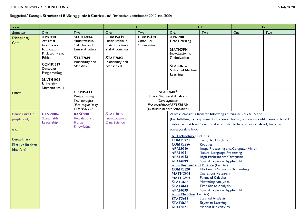 BASc(AppliedAI) Curriculum Study Plan 2020 - Studocu