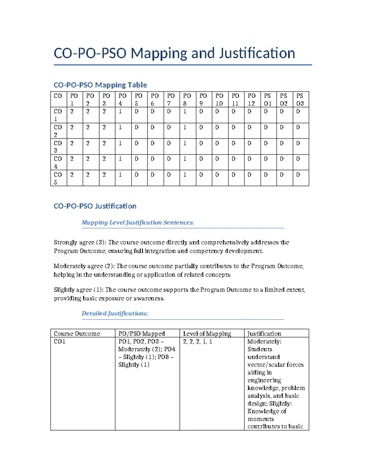 AI8201 CO-PO-PSO Mapping Justification for Crop Production Principles ...