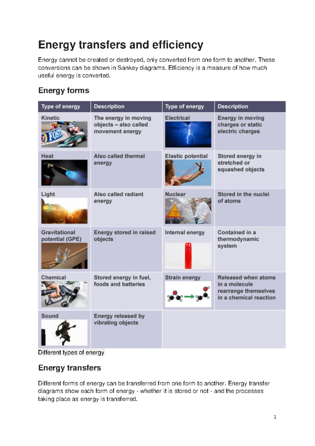 Energy Transfers and Efficiency: Understanding Forms and Calculations ...