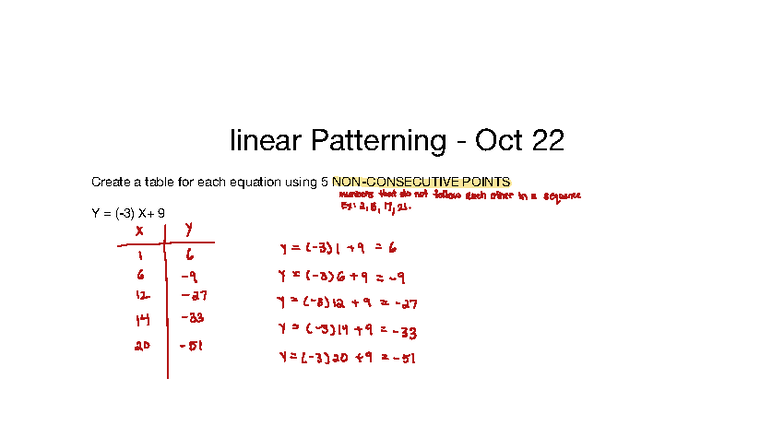 Linear Patterning Notes for Algebra - Oct 22, 2025 - Studocu