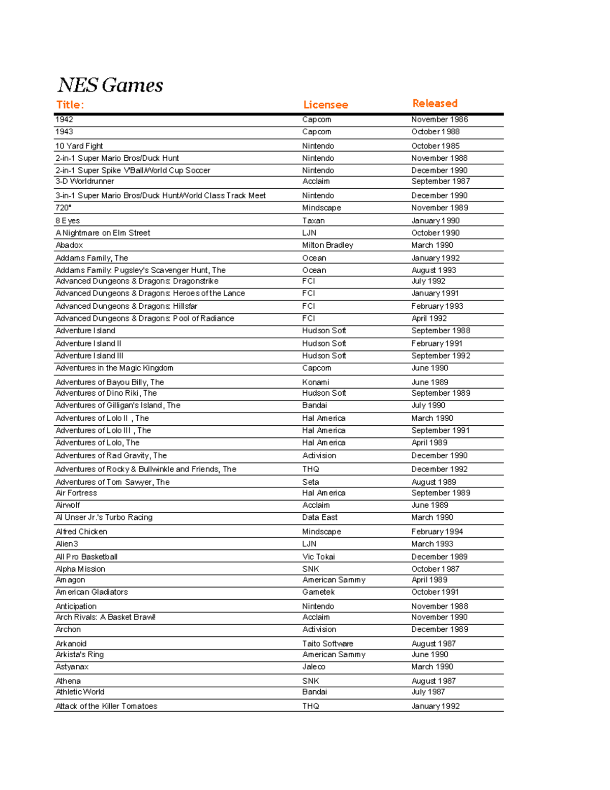 NES Games Licensee Released: Comprehensive List of Titles - Studocu