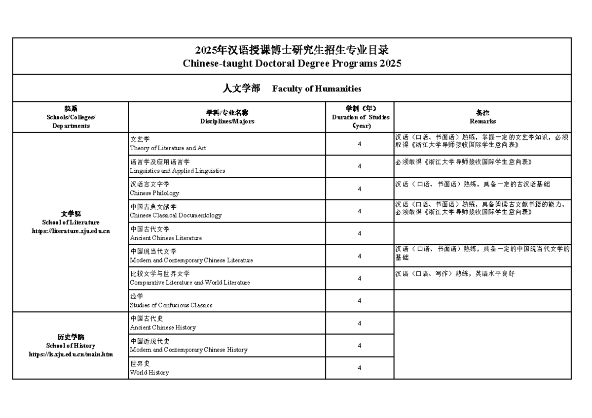 Program chinese studies - 2025 年汉语授课博士研究生招生专业目录 Chinese-taught Doctoral ...