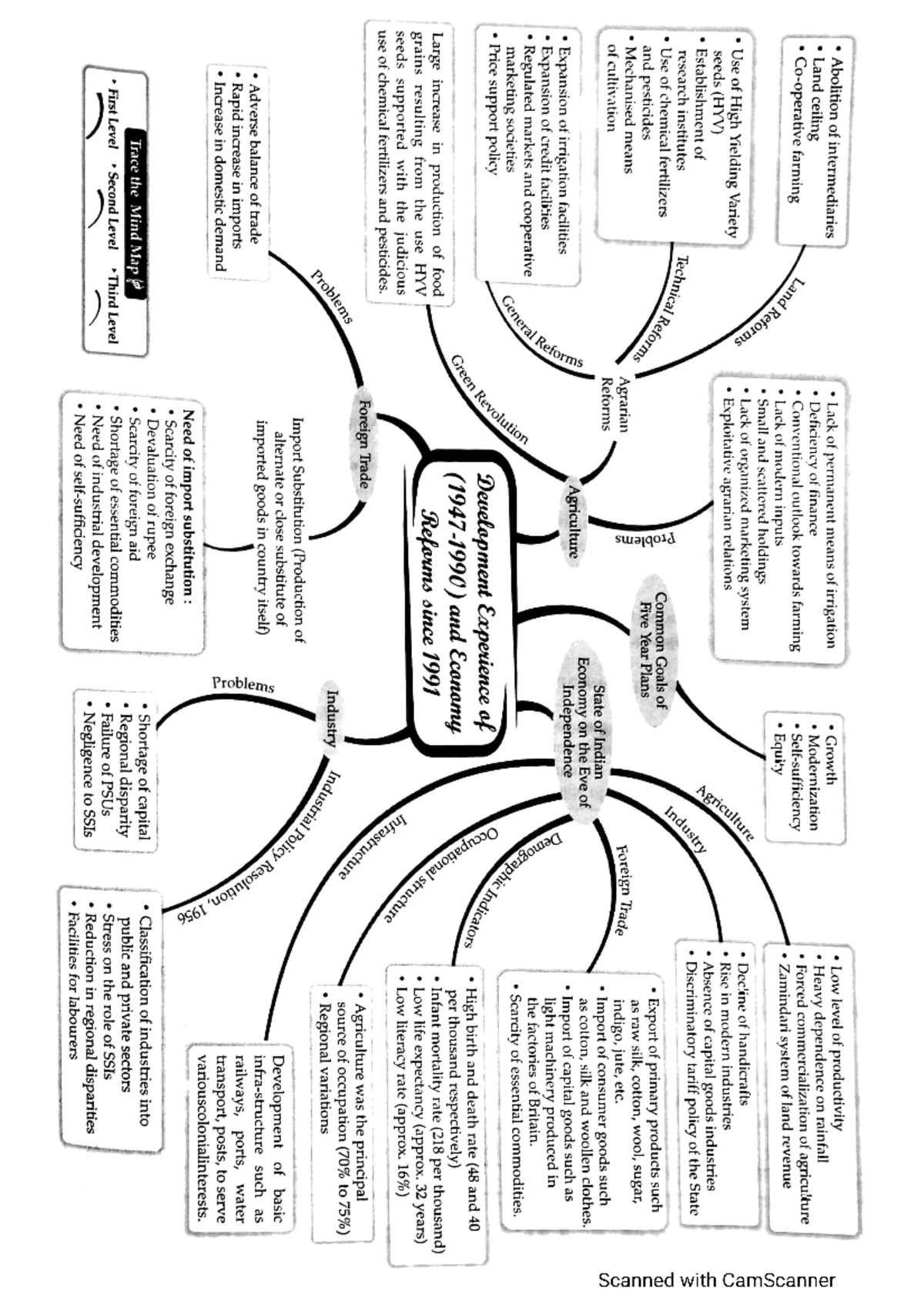 our-environment-prashant-kirad-class-10-notesclass-10-notes-prashant