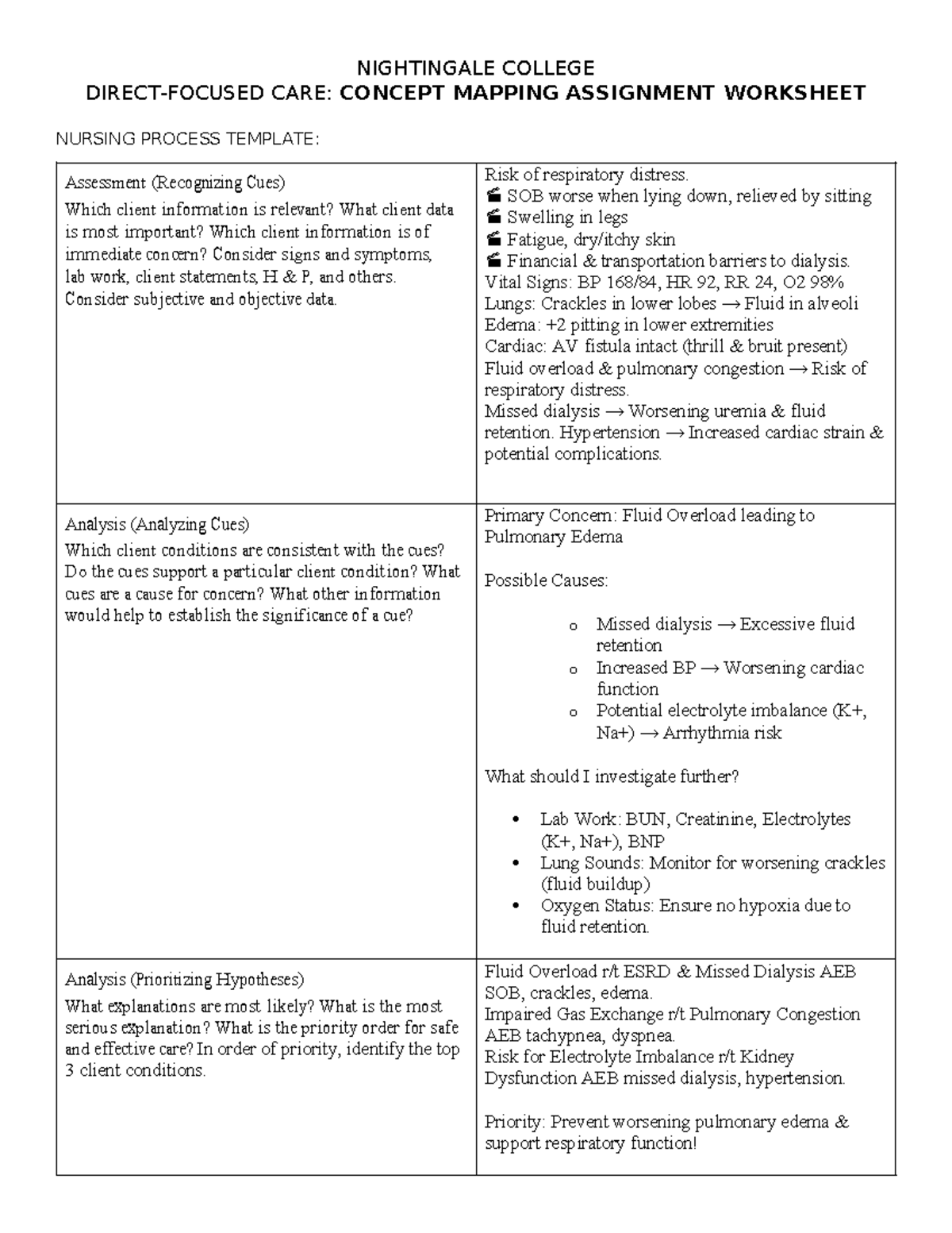 2 Concept Map Assignment Worksheet V2 (7) - NIGHTINGALE COLLEGE DIRECT ...