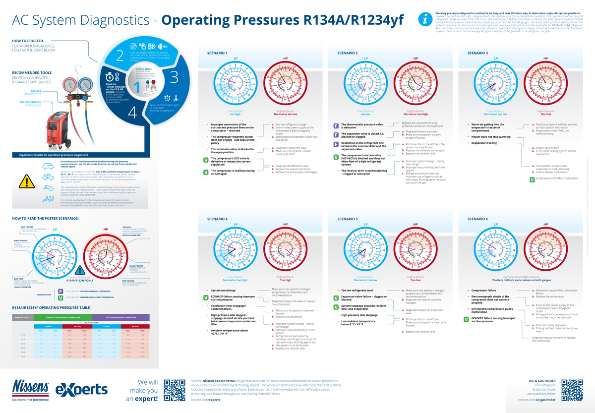 AC System Diagnostics Poster: Operating Pressures R134A & R1234yf - Studocu