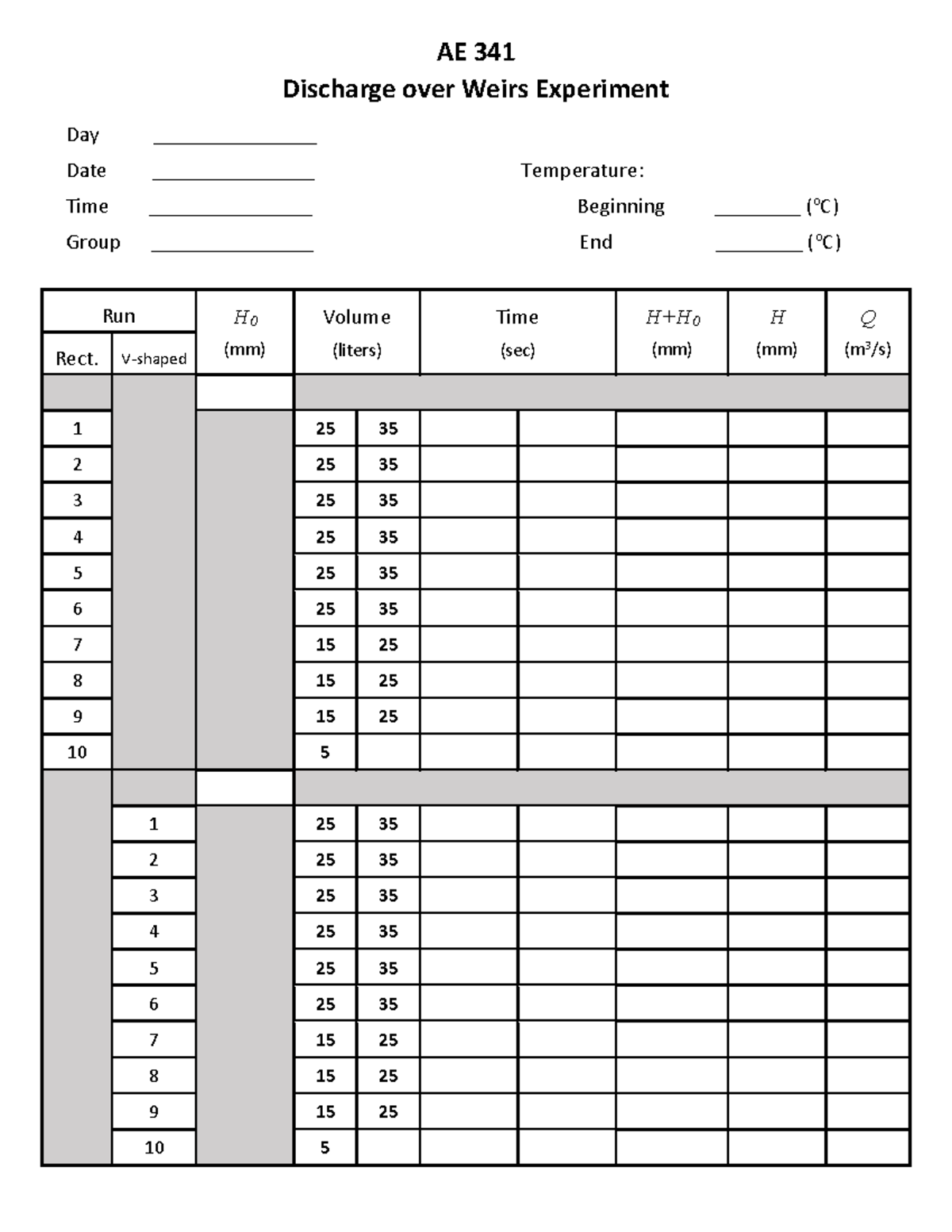 Discharge over Weirs Data Form - AE 341 Discharge over Weirs Experiment ...