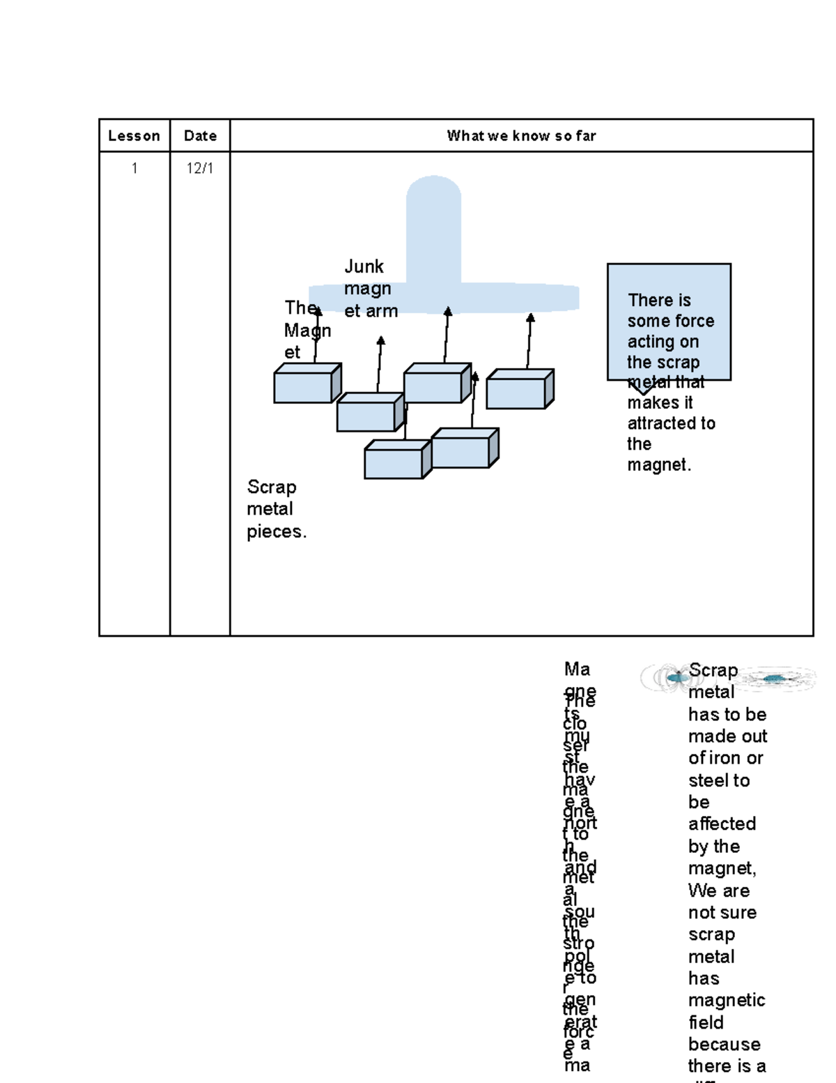 Magnetism Model Tracker Yes - Lesson Date What we know so far 1 12 ...