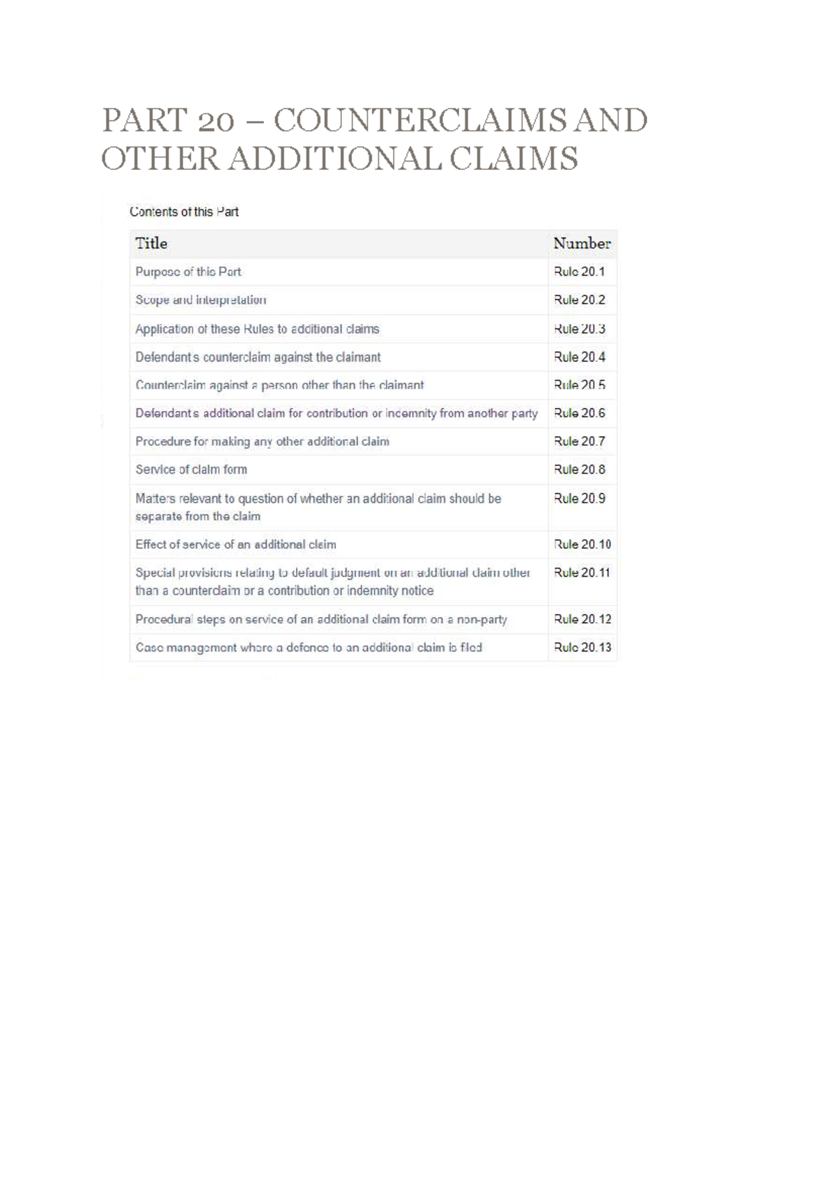 Part 20 Rules for Counterclaims & Additional Claims in CPR - Studocu