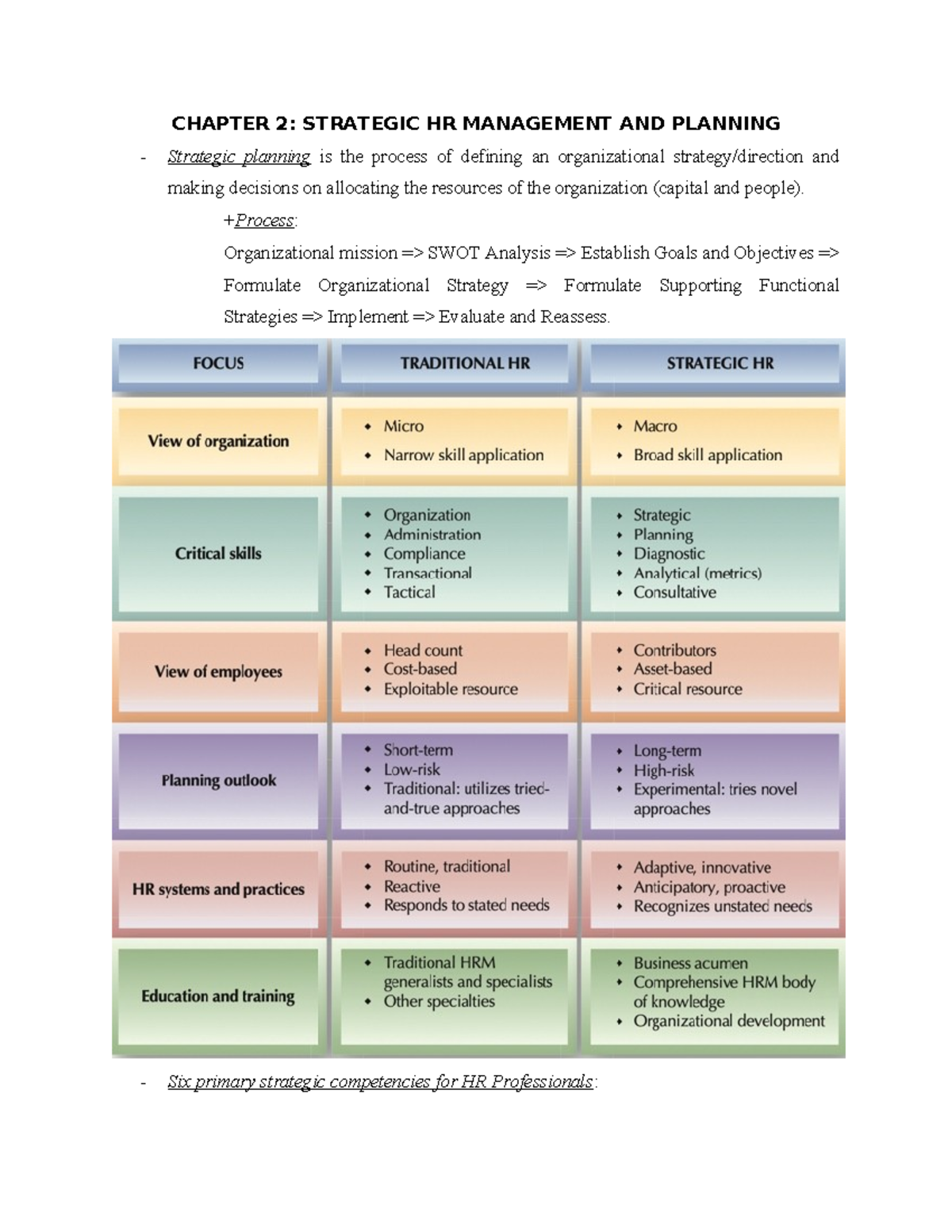 Chapter 2 Notes - Strategic HR Management & Planning (HRM 101) - Studocu