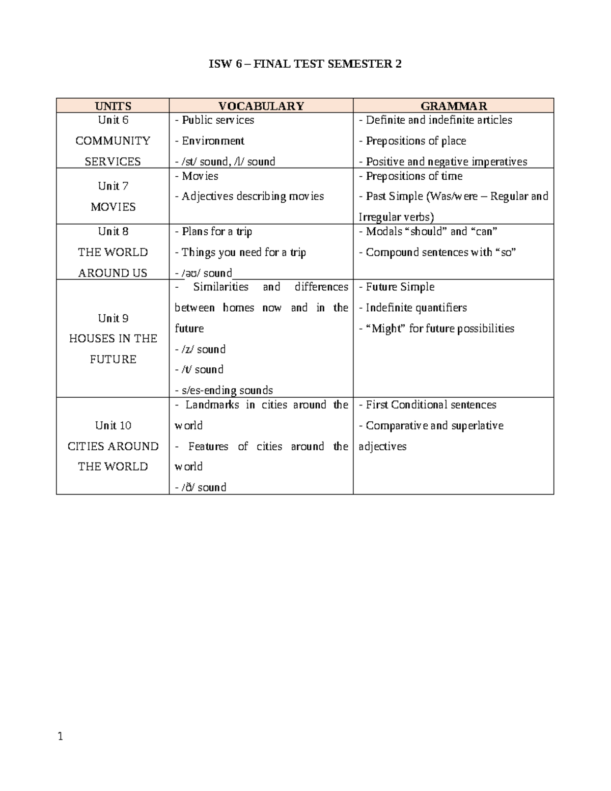 Đề KT HK2 TA6 Smart World - ISW 6 FINAL TEST SEMESTER 2 UNITS Unit 6 ...