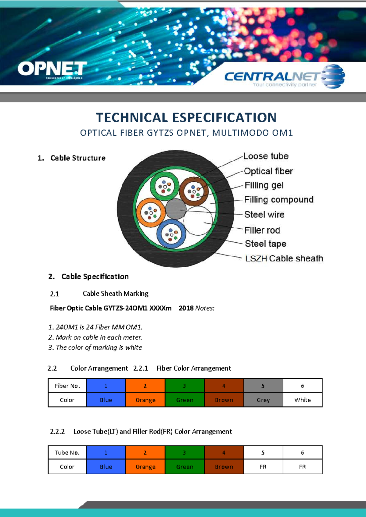 GYTZS OPNET MM OM1 Fiber Cable Specifications and Technical Details ...
