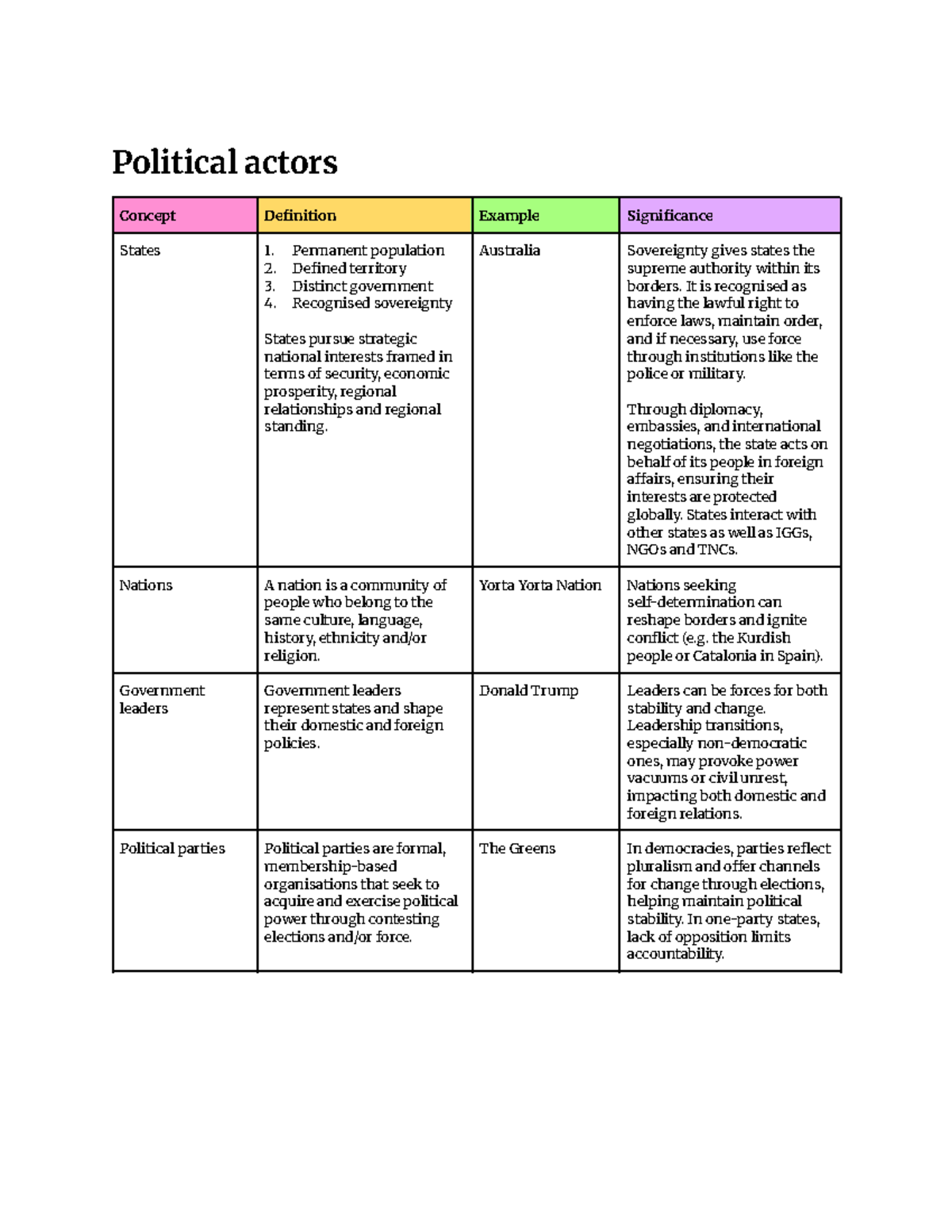 Political Actors: Concepts, Definitions, and Significance in Australia ...