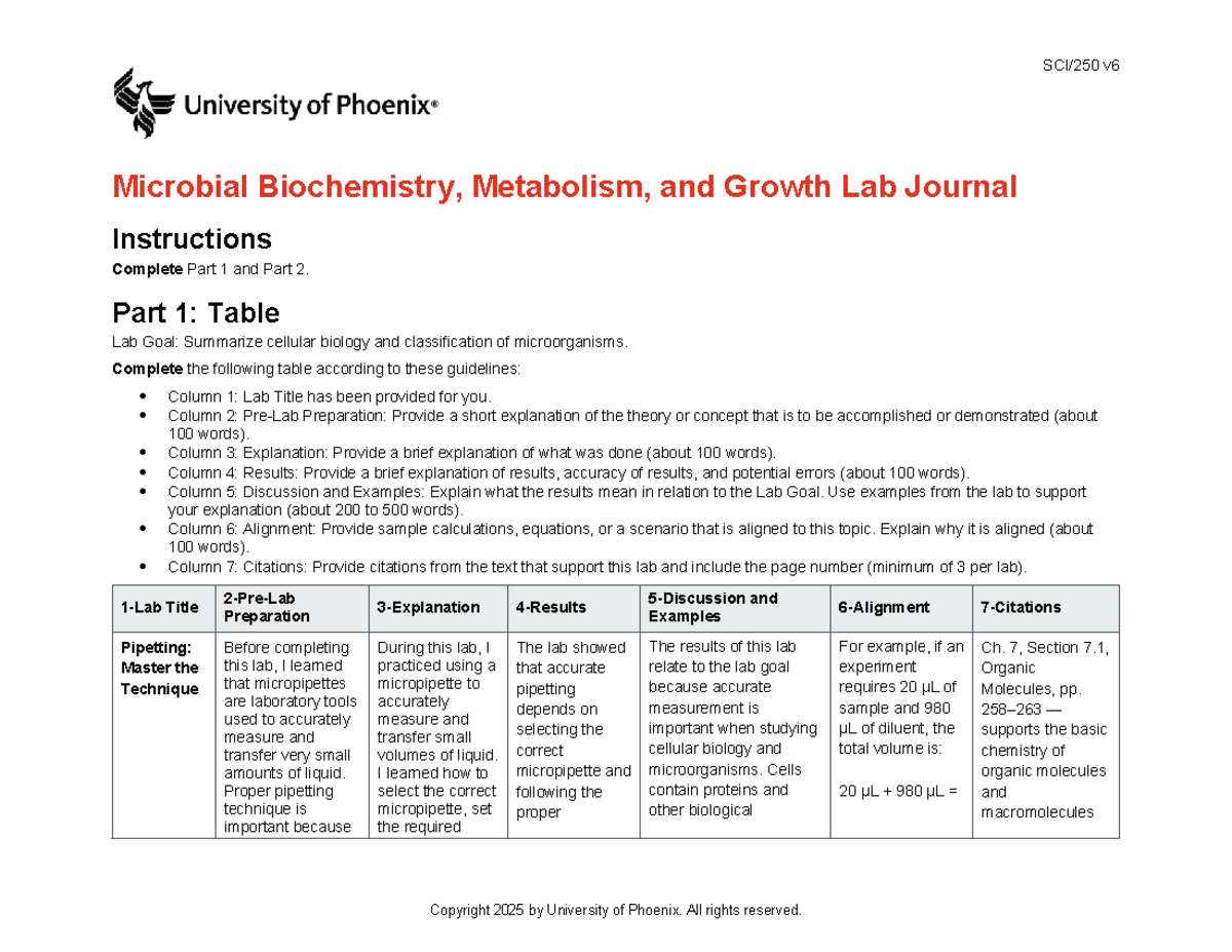 Microbial Biochemistry, Metabolism, and Growth Lab Journal v6 ...