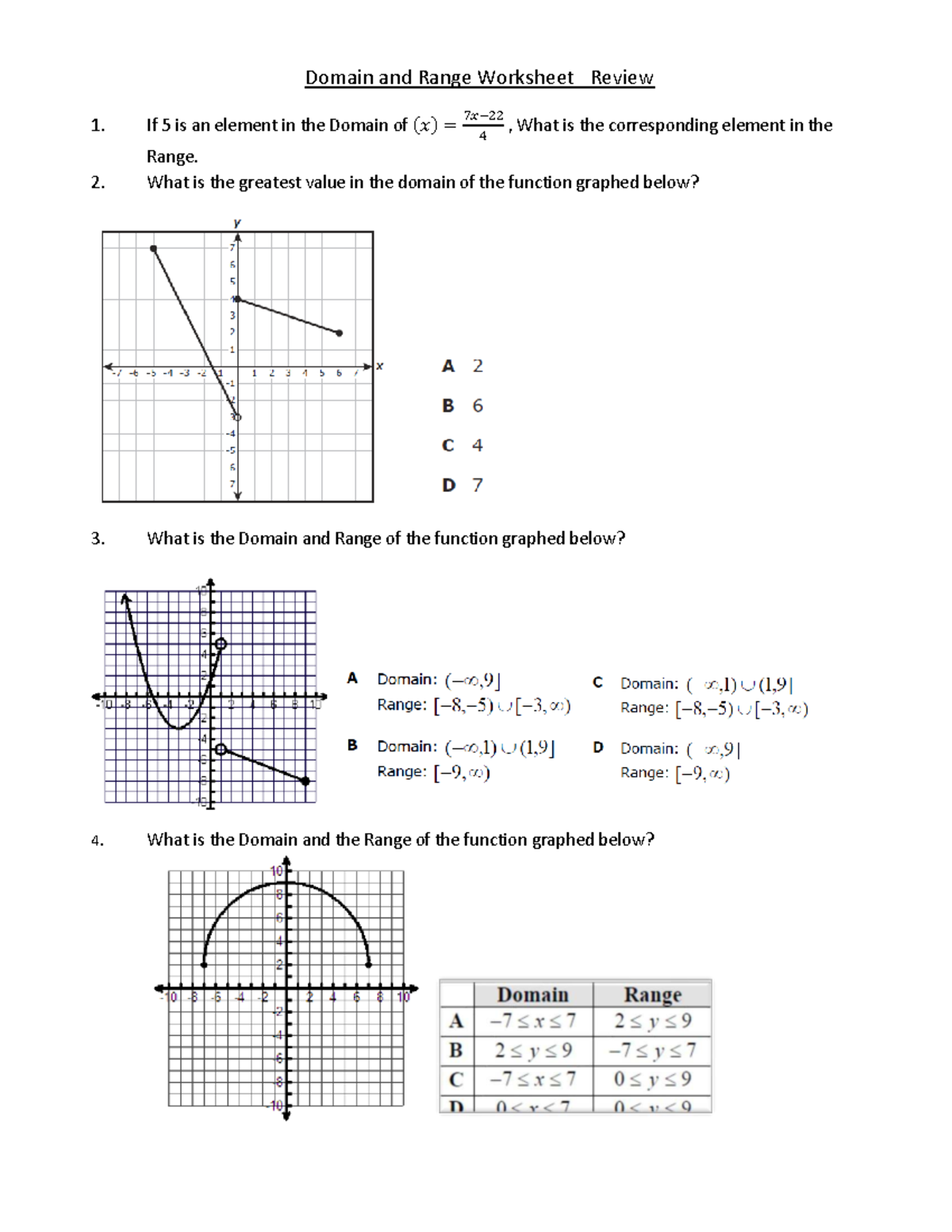 Domain and Range Concepts Worksheet Review - Studocu