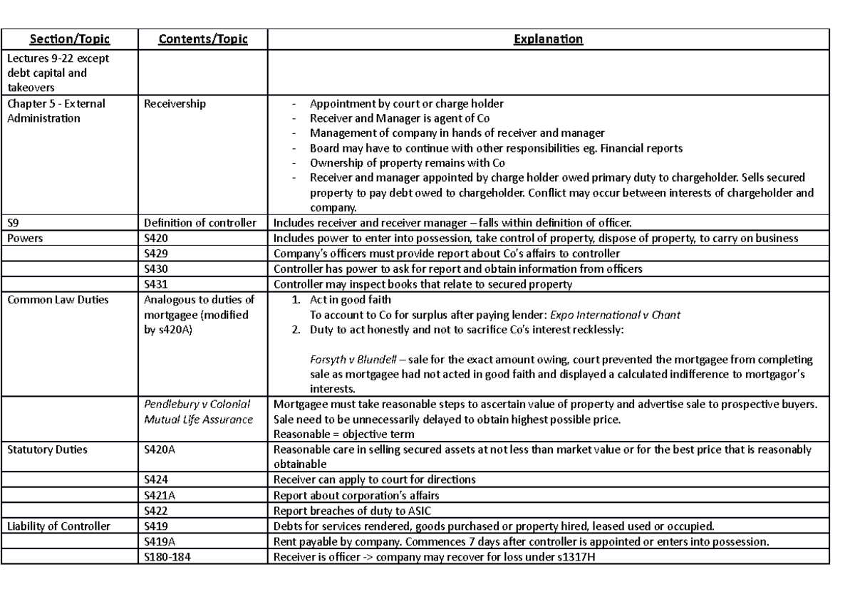 Company Law (Final Exam) Notes: Key Concepts and Case Summaries - Studocu