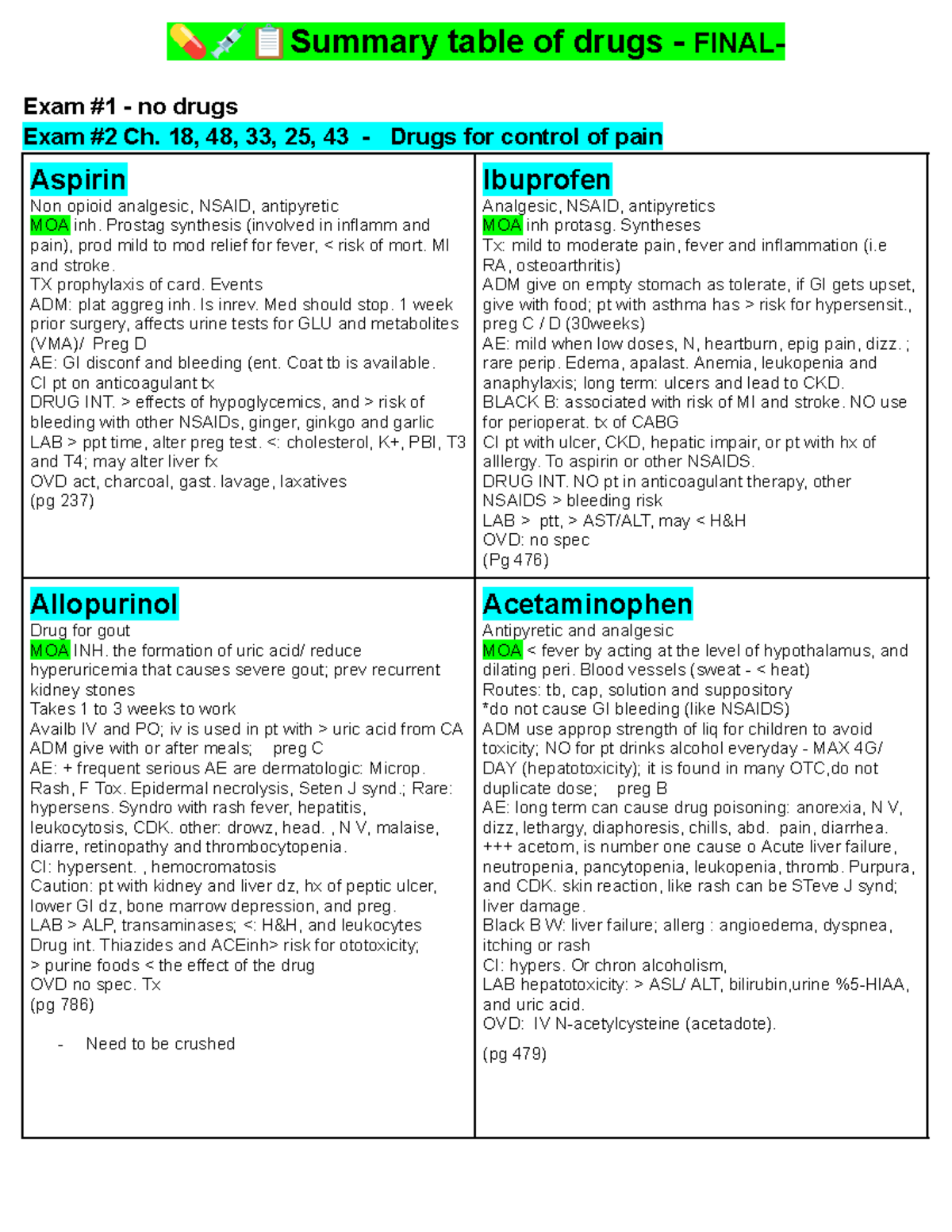 💊💉📋Summary table of drugs - Final - 💊💉📋Summary table of drugs - FINAL ...