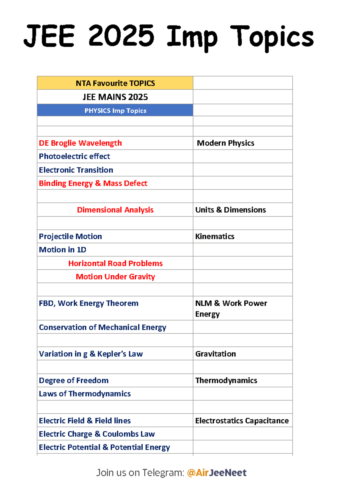 JEE 2025 Complete Roadmap: Important Topics for Mains Exam - Studocu