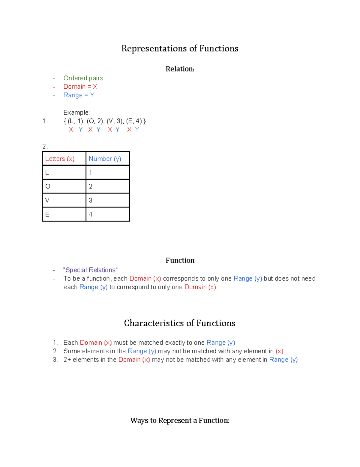 Functions and Their Representations: A Comprehensive Guide (MATH 101 ...
