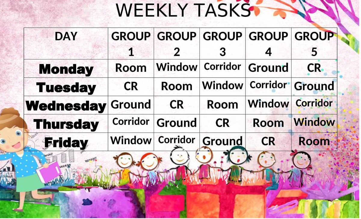 Weekly Tasks - Bachelor of Secondary Education - WEEKLY TASKS DAY GROUP ...