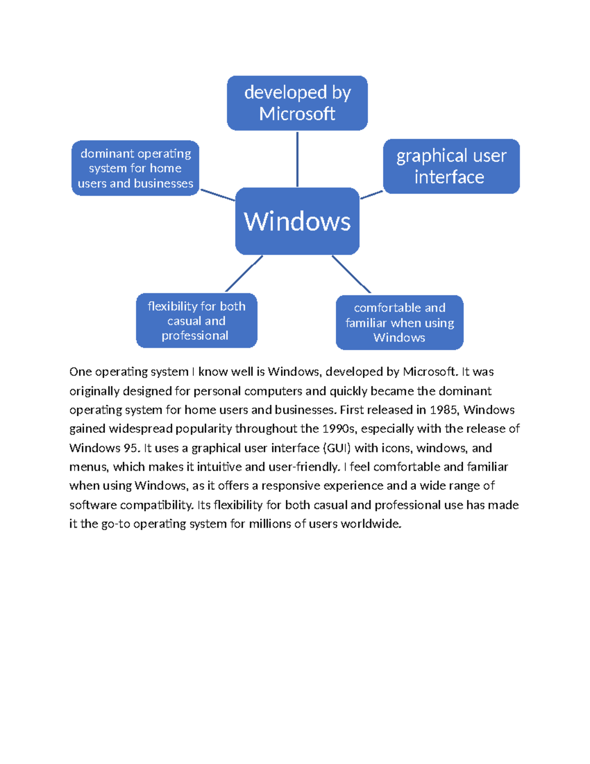 Windows OS Overview: Flexibility & GUI for Home and Business Users ...