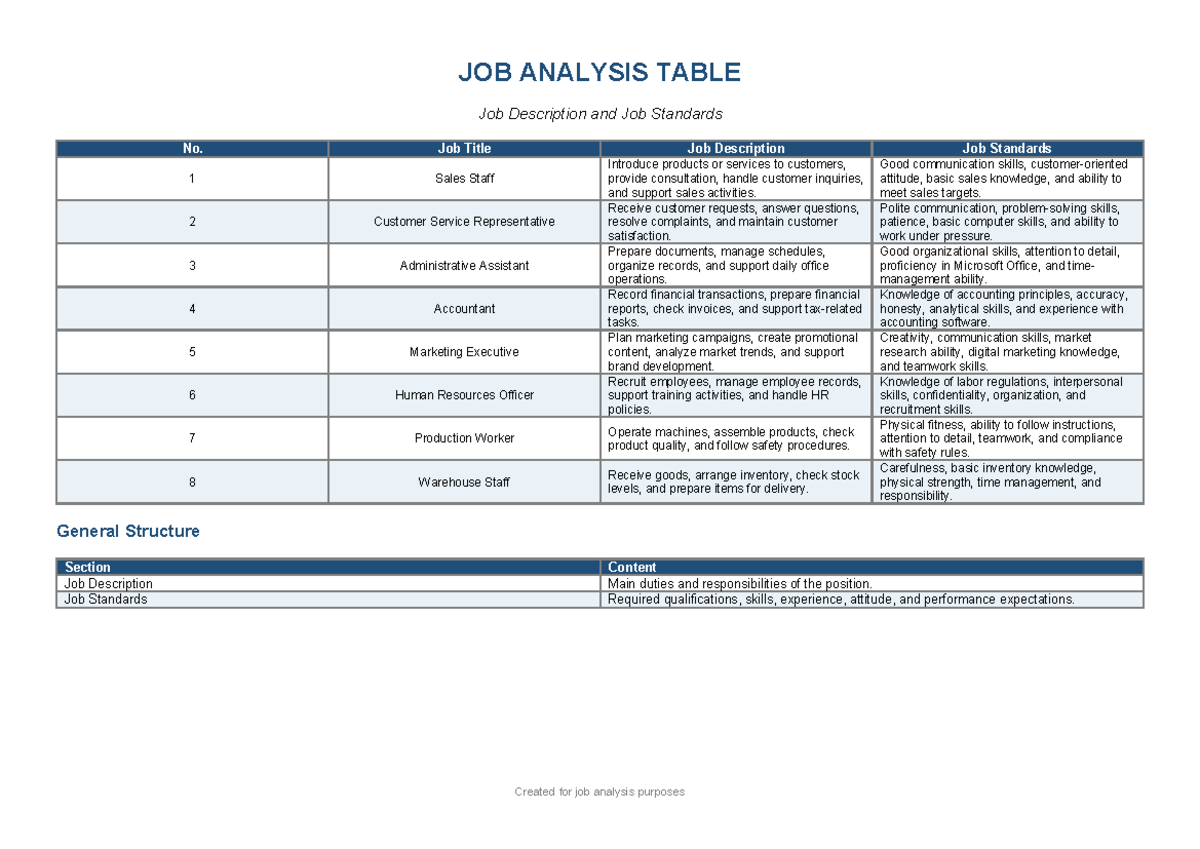Job Analysis Table - Ôn Tập for Job Descriptions and Standards - Studocu