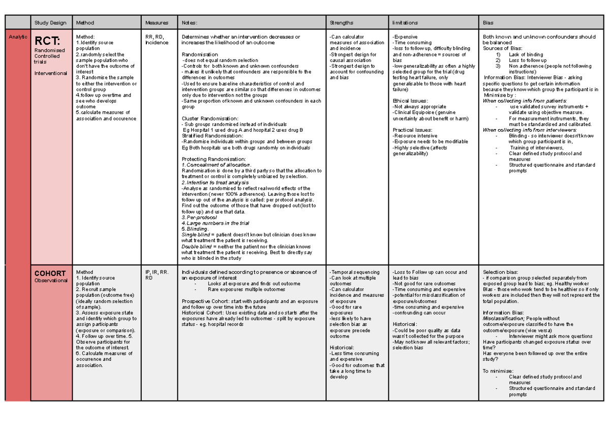 Study Design Method Notes (RCT, Cohort, Case Control, Cross-Sectional ...