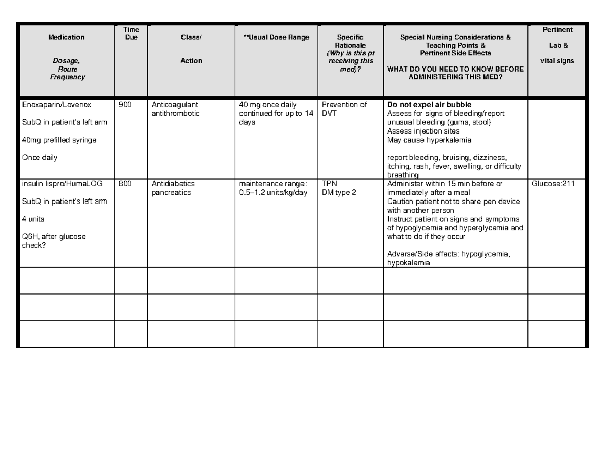WK7 Medication Chart: Dosage, Administration, & Nursing Considerations ...